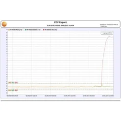Testo 0572 2035 Saveris 2-H2 Enregistreur De Données Multifonction Valeur De Mesure Température, Humidité De Lair -30 à 6 Testo 0572 2035 Saveris 2-H2 Enregistreur De Données Multifonction Valeur De Mesure Température, Humidité De Lair -30 à -Promos Brico Forte Boutique 16886814 3