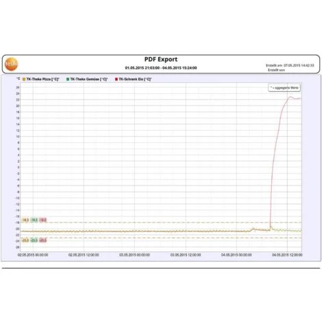 Testo 0572 2035 Saveris 2-H2 Enregistreur De Données Multifonction Valeur De Mesure Température, Humidité De Lair -30 à 3 Testo 0572 2035 Saveris 2-H2 Enregistreur De Données Multifonction Valeur De Mesure Température, Humidité De Lair -30 à – Image 3