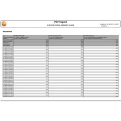 Enregistreur De Données De Température Testo Saveris 2-T1 Valeur De Mesure Température -30 à +50 °C -Promos Brico Forte Boutique 16888890 4