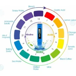 GDRHVFD Ph-Mètre, Ph Mètre 0,01 Ph Testeur D'Eau De Haute Précision 0-14 Ph Plage De Mesure Du Ph, Eau / Bulle / Alimentaire / Sol / Sauce / Sauce / De Laboratoire, Testeur De Ph Numérique -Promos Brico Forte Boutique 54324715 5