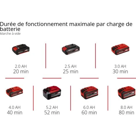 Einhell Ponceuse Excentrique TE-RS 18 Li - Solo (sans Batterie Ni Chargeur) 5 Einhell Ponceuse Excentrique TE-RS 18 Li - Solo (sans Batterie Ni Chargeur) – Image 5