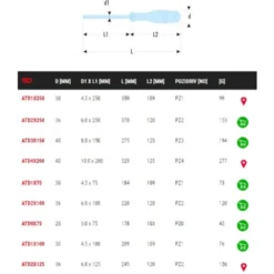 Tournevis Protwist® PZ0 3x75mm Longueur Totale 178mm - FACOM - ATD0X75 -Promos Brico Forte Boutique 78760000 2