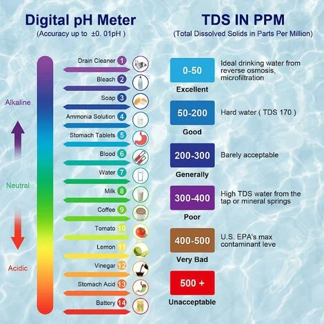 PH-mètre électronique 5 En 1, PH-mètre Avec écran LCD Rétroéclairé, Testeur De Qualité De L'eau Pour Tester Le PH/TDS/EC/température/salinité, Pour Eau Potable/aquariums/piscine 5 PH-mètre électronique 5 En 1, PH-mètre Avec écran LCD Rétroéclairé, Testeur De Qualité De L'eau Pour Tester Le PH/TDS/EC/température/salinité, Pour Eau Potable/aquariums/piscine – Image 5