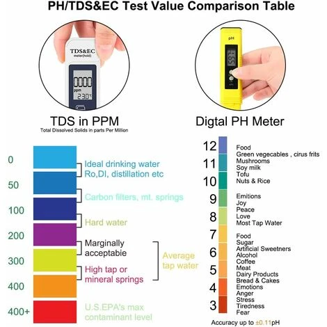 Combo PH-mètre Numérique Et TDS, Testeur De PH Haute Précision 0,05 Ph +/- 2 % De Précision De Lecture Testeur TDS, Jaune 3 Combo PH-mètre Numérique Et TDS, Testeur De PH Haute Précision 0,05 Ph +/- 2 % De Précision De Lecture Testeur TDS, Jaune – Image 3